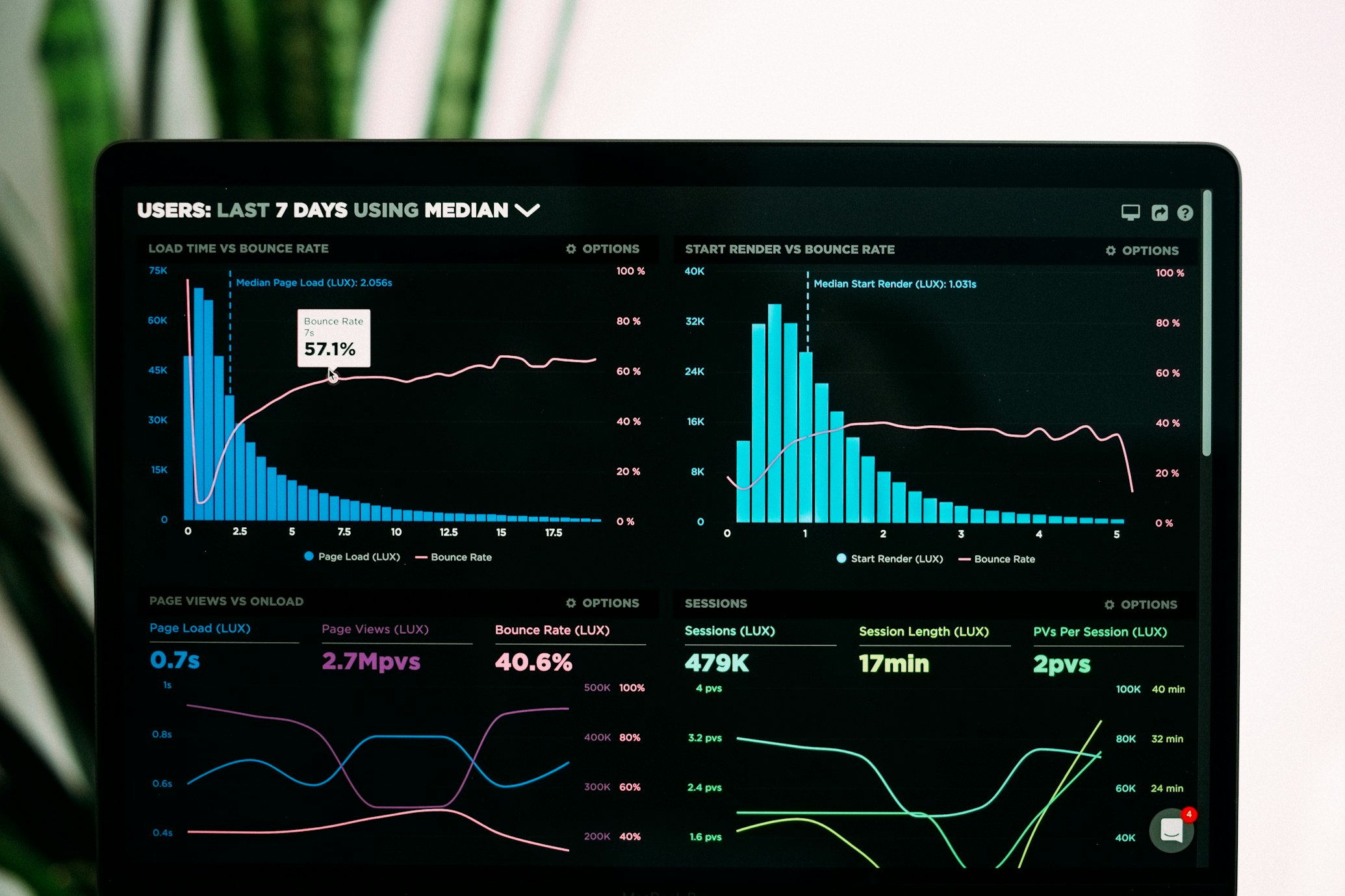 FinTech Dashboard